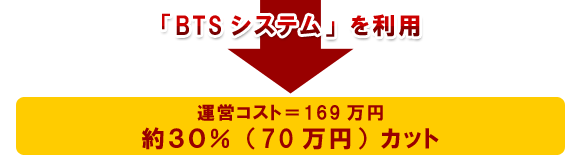 BTSシステム(フルアウトソーシングシステム)について