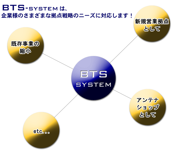 フルアウトソーシングシステムBTSシステムの特徴